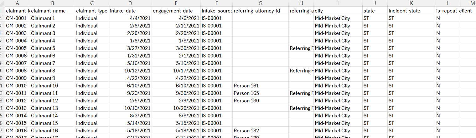 Part of Claimant Type data